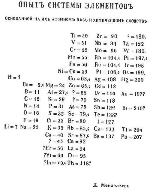 Mendeleev's periodic table; Dmitri Mendeleev, 1869